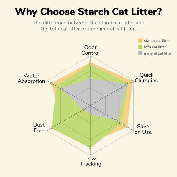 FUKUMARU Cassava Cat Litter Plant-Based Natural Ingredients, Low Dust - FUKUMARU