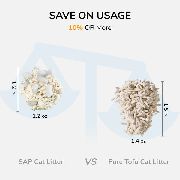 FUKUMARU Tofu Cat Litter, Super Ultra Absorbent - FUKUMARU