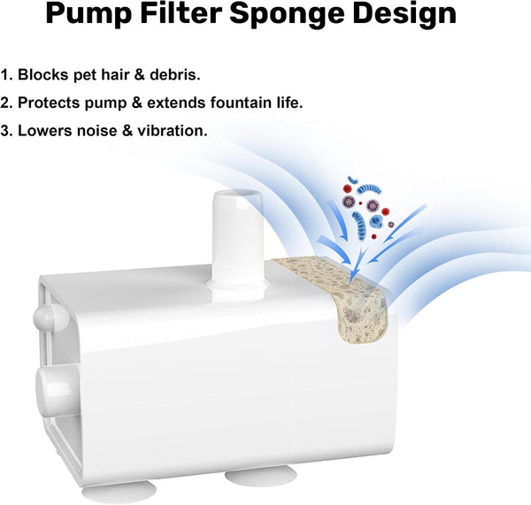 Dog Cat Pet Water Fountain Filter Replacement 12 Packs - Activated Carbon & Ion Exchange Resin Filters with Pump Foam Sponges - Compatible with FUKUMARU 7L Automatic Water Fountain