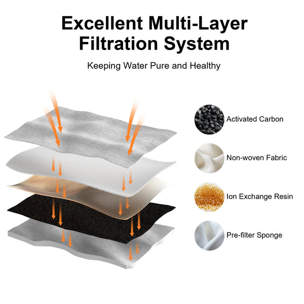 FUKUMARU Cat Dog Water Fountain 1.8 Gal/236oz/7L - FUKUMARU