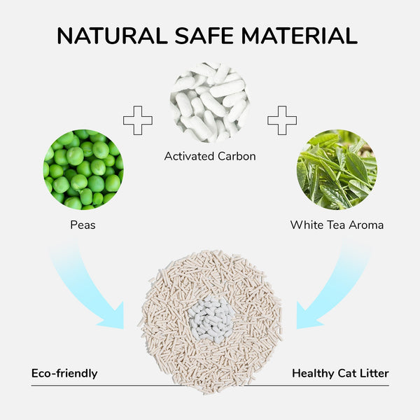 FUKUMARU Tofu Cat Litter, Super Ultra Absorbent - FUKUMARU